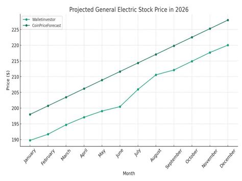 g stock forecast 2026